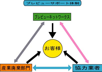 �v���r���[�l�b�g���[�N�X�T�|�[�g�̐�
